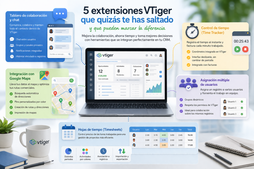 Imagen de VTiger CRM mostrando funcionalidades como chat interno, integración con Google Maps, control de tiempo, asignación múltiple de usuarios y hojas de tiempo