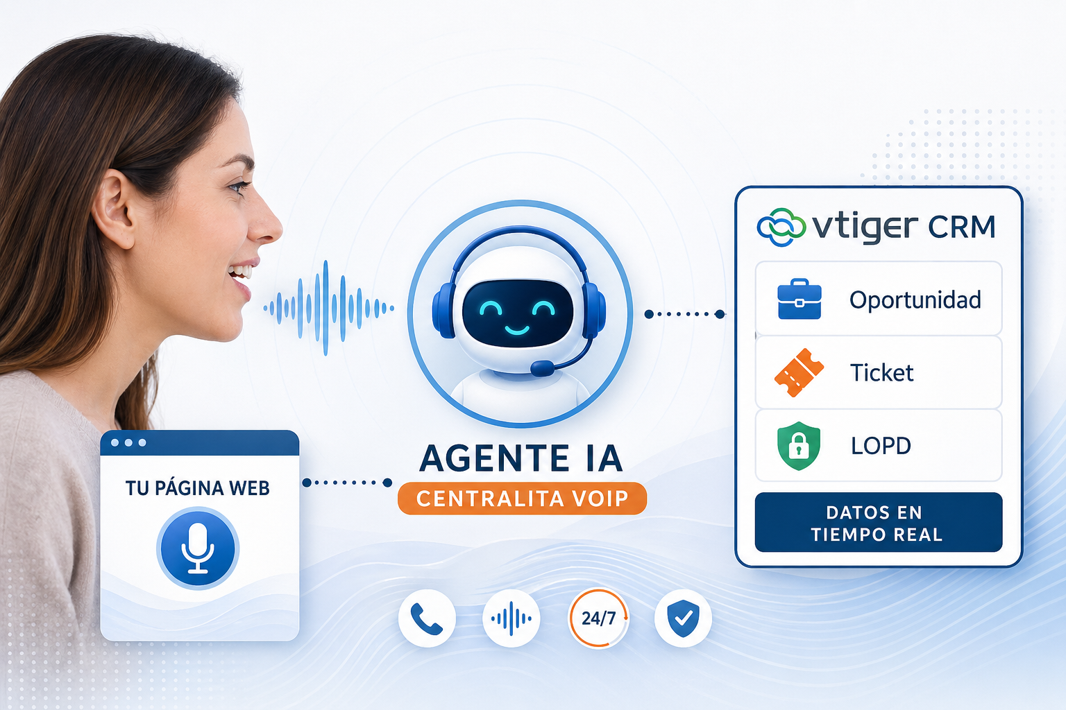 La Centralita de Agentes de Voz con IA que transforma la Atención al Cliente en tu Web, integrada con vTiger CRM