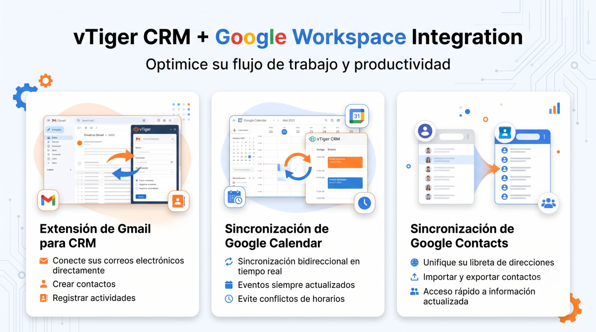Integración de Google Suite con vTiger CRM mostrando conectividad con Gmail, Google Calendar y Google Contacts.